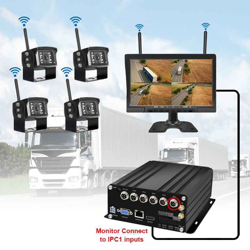 10,1-инчова 7CH безжична HDD мобилна NVR система